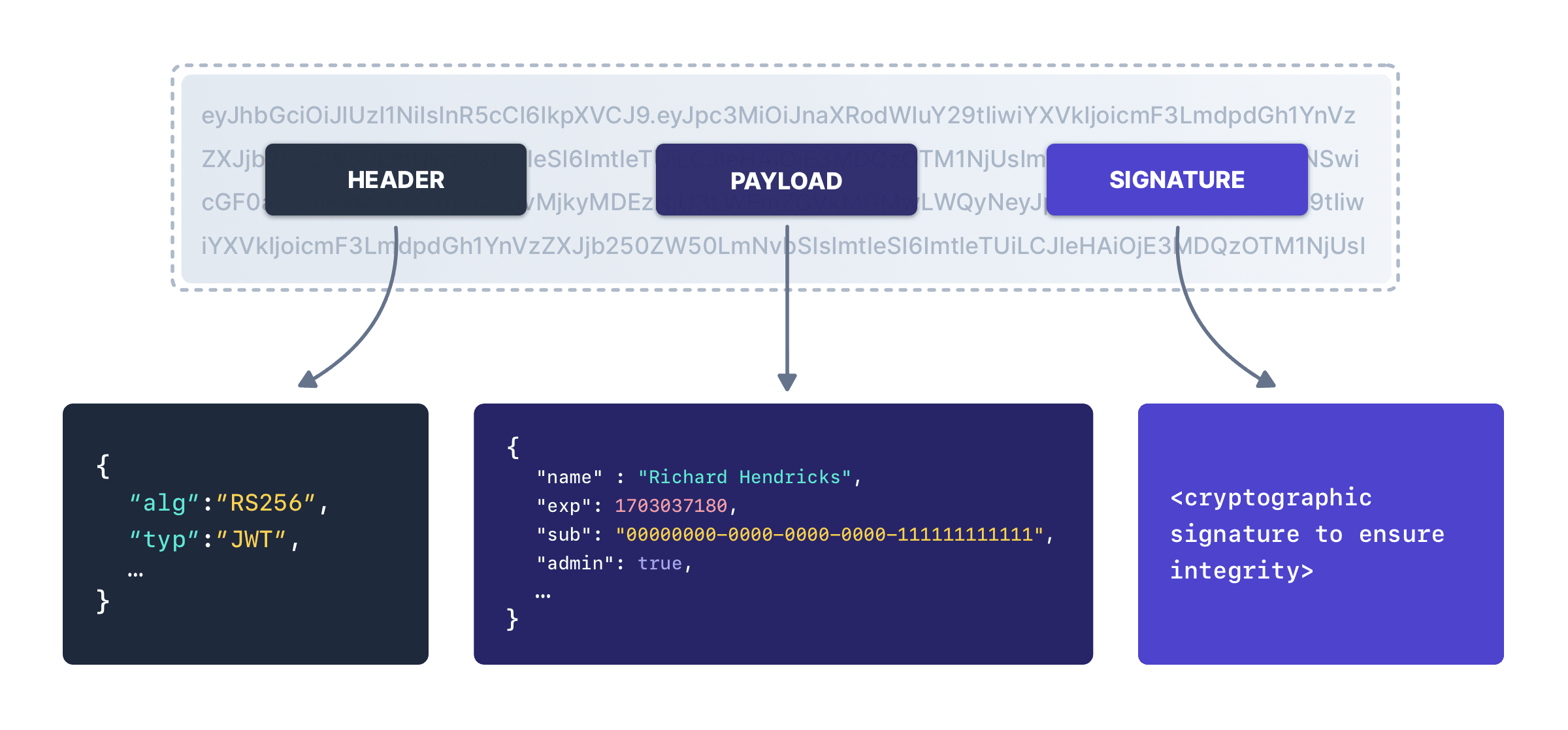 JSON Web Token